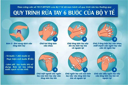 Hỏi: Nên vệ sinh cá nhân như thế nào để đề phòng lây nhiễm Covid-19?