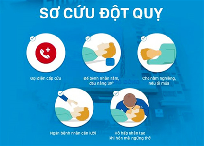 “Bí quyết” cứu người đột quỵ