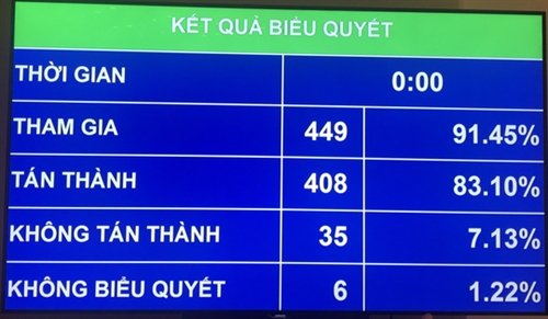 Quốc hội "quyết" làm 654 km cao tốc Bắc-Nam với 118.000 tỉ đồng